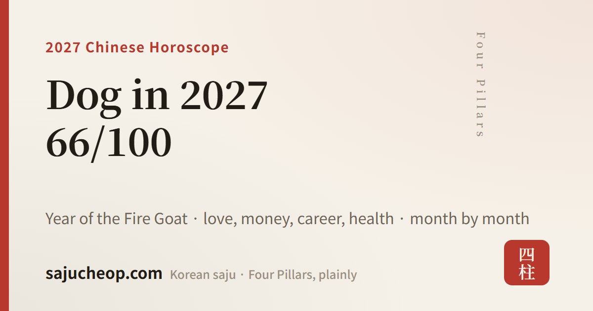 The Dog in 2027 — 66/100