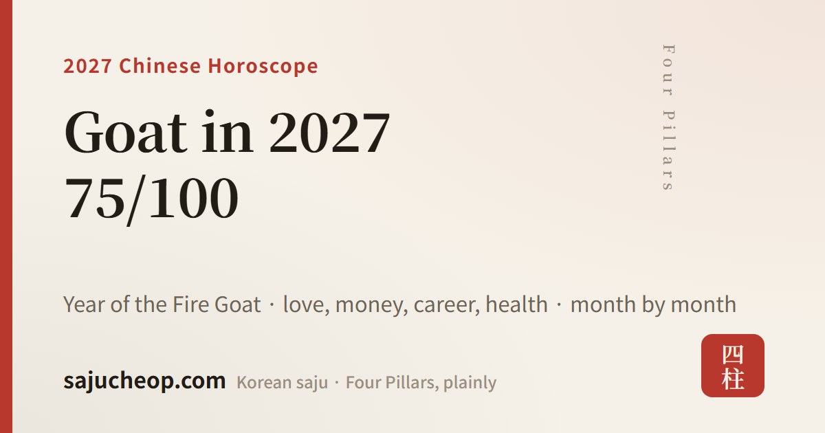 The Goat in 2027 — 75/100
